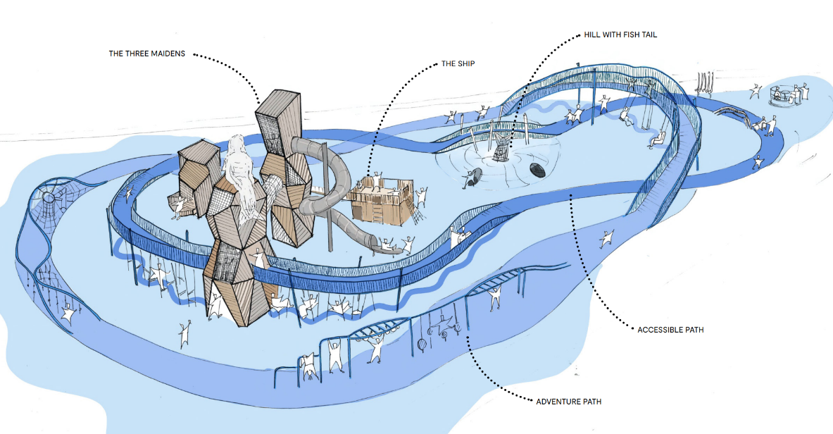 Bangor playground study